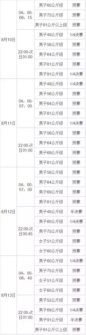 里约奥运会时间多久(速速收藏！2016里约奥运会完整赛程表！)