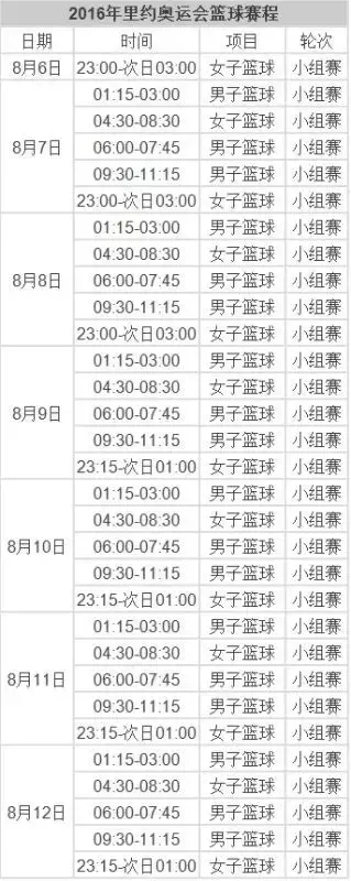 里约奥运会时间多久(速速收藏！2016里约奥运会完整赛程表！)