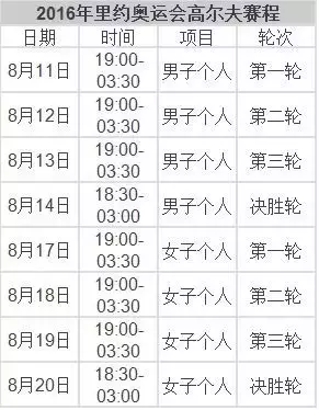 里约奥运会时间多久(速速收藏！2016里约奥运会完整赛程表！)