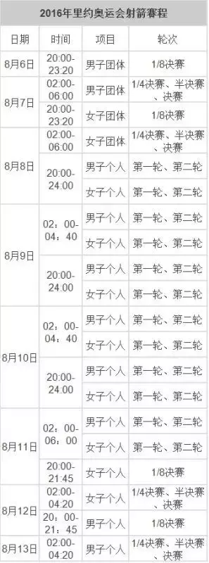 里约奥运会时间多久(速速收藏！2016里约奥运会完整赛程表！)