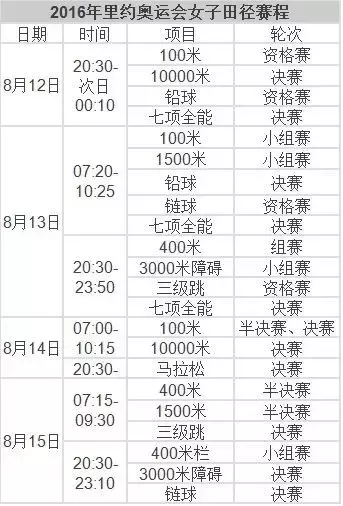 里约奥运会时间多久(速速收藏！2016里约奥运会完整赛程表！)