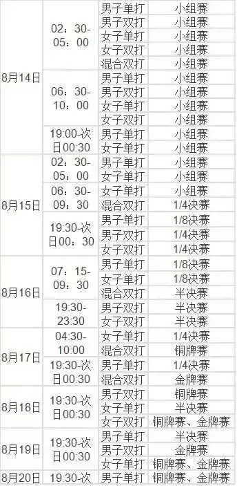 里约奥运会时间多久(速速收藏！2016里约奥运会完整赛程表！)