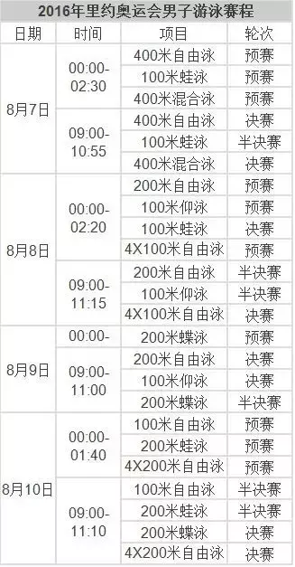 里约奥运会时间多久(速速收藏！2016里约奥运会完整赛程表！)