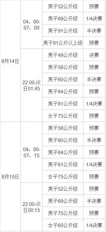 里约奥运会时间多久(速速收藏！2016里约奥运会完整赛程表！)