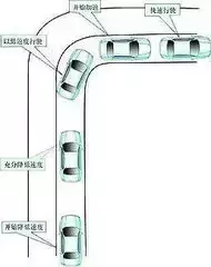 高速公路匝道行驶注意事项
