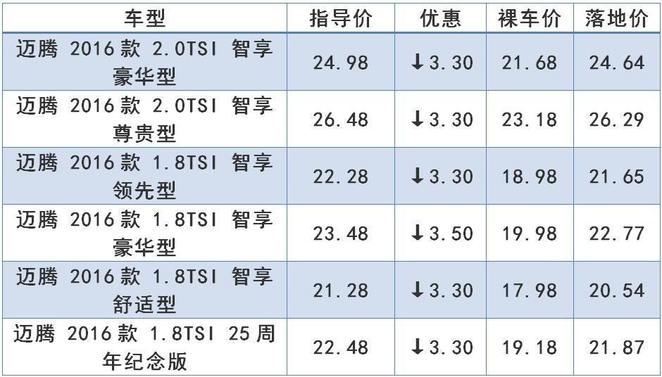 优惠3.3万元起，不到18万元的现款迈腾买不买？
