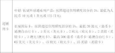 武汉人常用的银行卡手续费大盘点！这些钱统统不用交！建议收藏