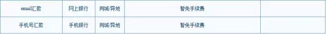 武汉人常用的银行卡手续费大盘点！这些钱统统不用交！建议收藏