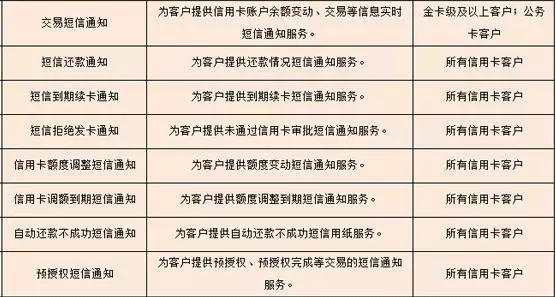 武汉人常用的银行卡手续费大盘点！这些钱统统不用交！建议收藏