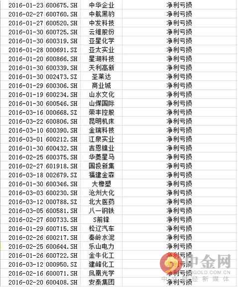 股票入门基础知识：ST股票是什么意思？2016年ST股票一览表