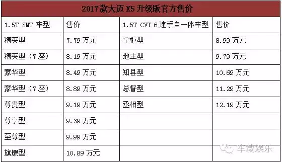 新LOGO、新口号、新技术，众泰大迈X5俘获你？