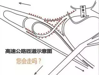 高速公路匝道行驶注意事项