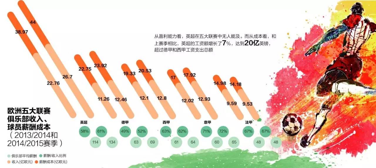 英超和nba(从NBA和英超来看：一个联赛要赚钱，抓住电视观众是关键！)