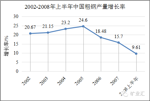 2008奥运会工地停工多久(08年北京奥运对钢铁业的影响)