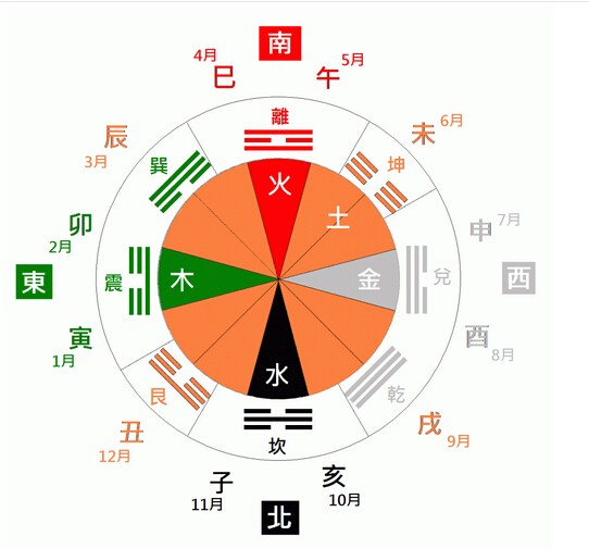 五行是什么？五行与命运有什么关系？