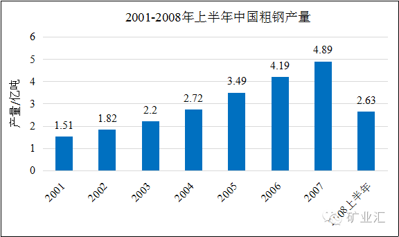 2008奥运会工地停工多久(08年北京奥运对钢铁业的影响)