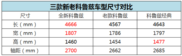 天了噜! 新老科鲁兹空间竟相差这么多?