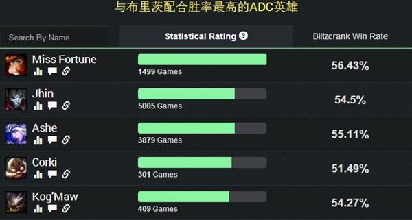 一级打崩对手打野 机器人百发百中最脏套路