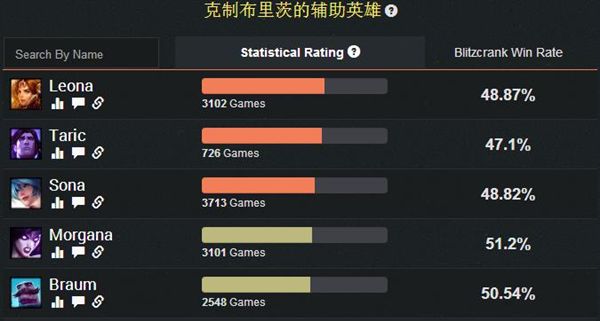 一级打崩对手打野 机器人百发百中最脏套路