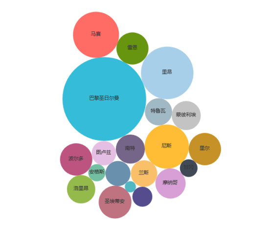 新浪法甲(人工智能法甲分析报告:揭秘巴黎独霸法甲原因)