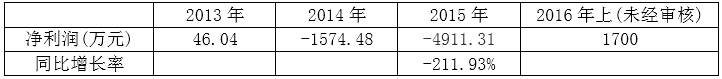 大数据上市企业财报分析（三）：亿玛在线