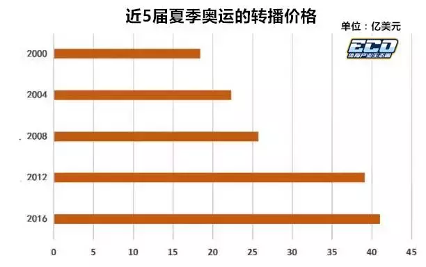 巴西奥运会赛期多久(“史上最穷的奥运会”？你们可能冤枉里约了)