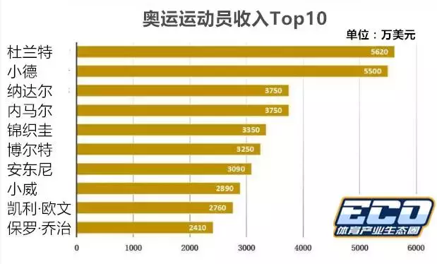 巴西奥运会赛期多久(“史上最穷的奥运会”？你们可能冤枉里约了)