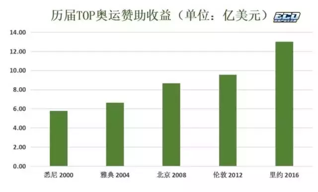 巴西奥运会赛期多久(“史上最穷的奥运会”？你们可能冤枉里约了)