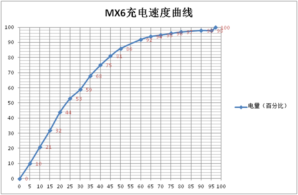 玩nba2k16为什么闪退(定位尴尬之余还剩下些什么？魅族MX6体验测评)