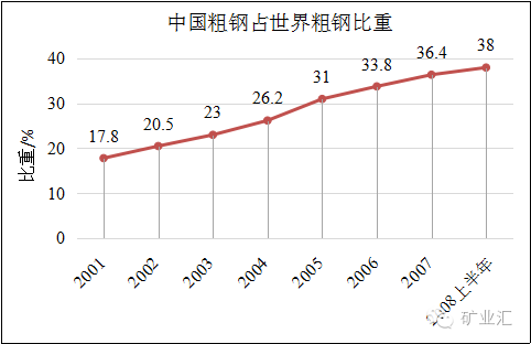 2008奥运会工地停工多久(08年北京奥运对钢铁业的影响)