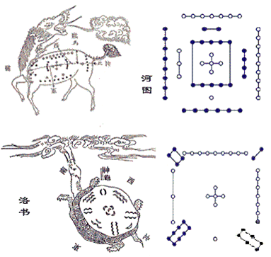 五行是什么？五行与命运有什么关系？