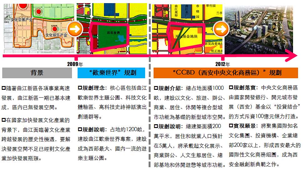 传闻三百亿改造西安会展片区，电视塔区域带给你什么新认识？
