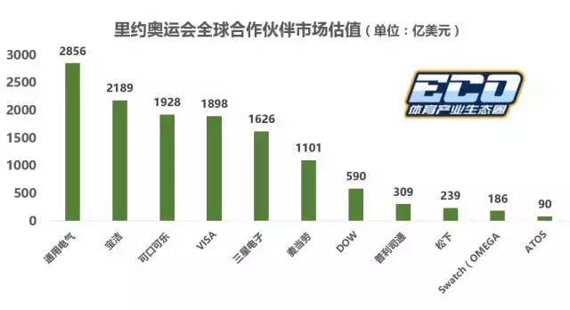 巴西奥运会赛期多久(“史上最穷的奥运会”？你们可能冤枉里约了)