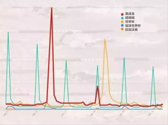 巴西奥运会赛期多久(“史上最穷的奥运会”？你们可能冤枉里约了)