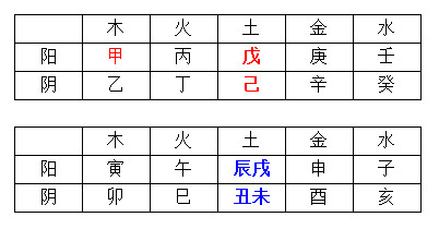 从阴阳五行开始了解算命先生