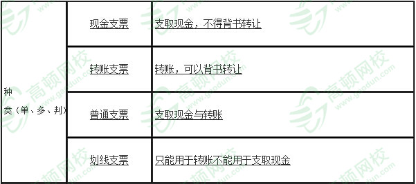 四大关键点全方位解读，到底什么是支票？