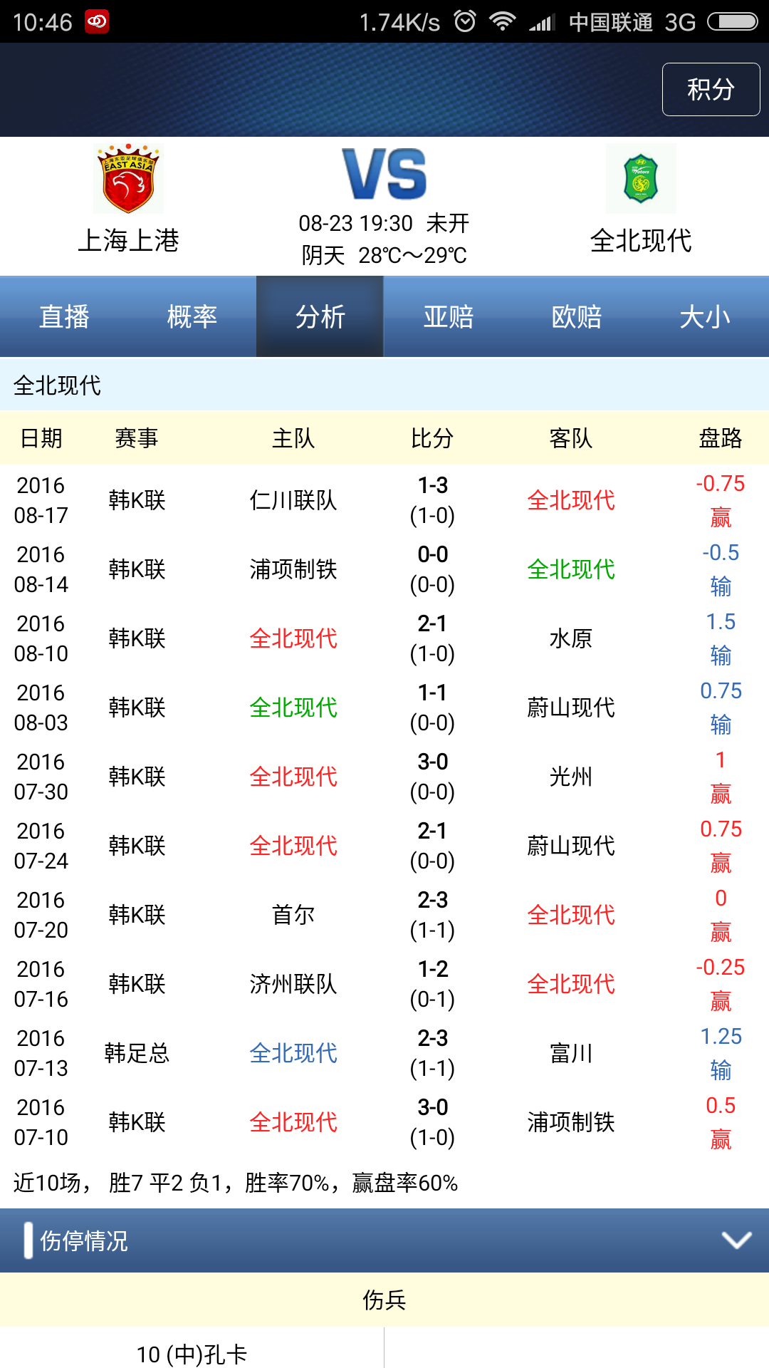 球探足球比分旧版本(亚冠杯：上海上港 VS 全北现代)