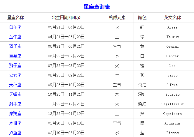 08年9月27是什么星座1977年9月27日是什么星座 汽车时代网