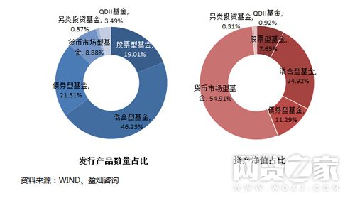 干货投资指南：银行、基金、信托及P2P理财深度对比