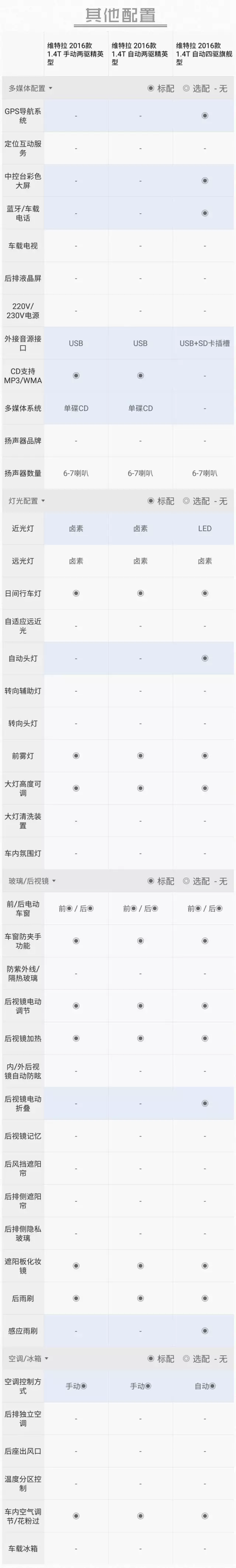 10万出头！性价比最高的合资SUV买哪款最划算？