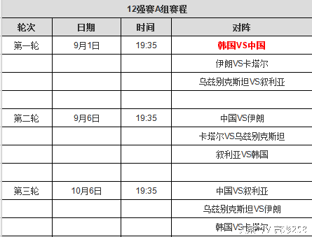 石现俊世界杯预选赛(世界杯预选赛12强赛国足名单 韩国名单)