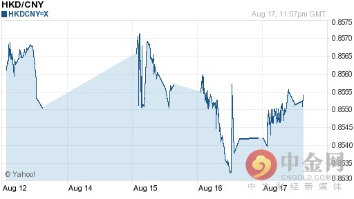 2016年08月18日港币对人民币今日汇率一览表