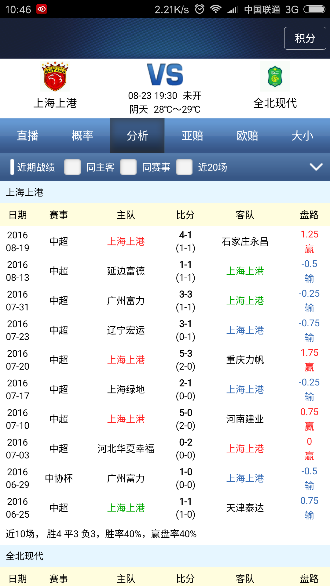 球探足球比分旧版本(亚冠杯：上海上港 VS 全北现代)