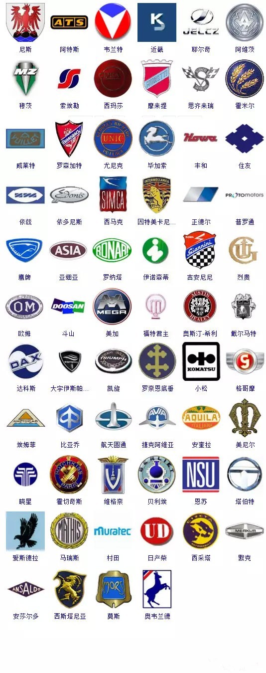 一眼看上去,好多车标都不认识,在大街上,穿来穿去的小车,越来越显得