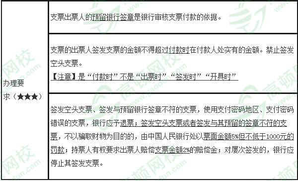 四大关键点全方位解读，到底什么是支票？