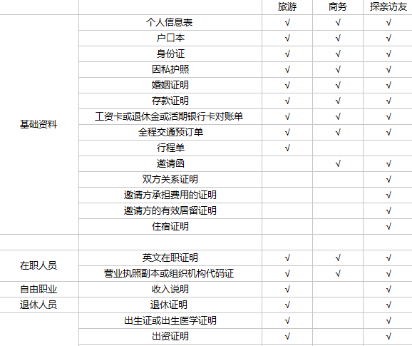 英超签证需要什么手续(手把手教你拿下英国签证，快收藏。)