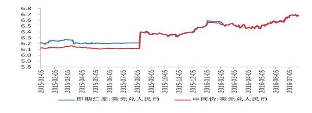 即使美国加息，对中国影响也有限