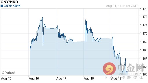 人民币兑港币汇率今日走势-08月22日人民币兑港币汇率今日汇率