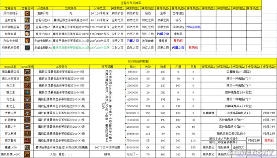 《像素骑士团》地狱硫磺获取方法 魇魔击杀攻略