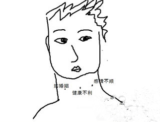 脖子的痣相解析